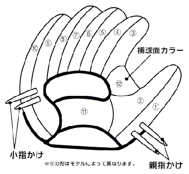注文書資料